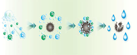 Ионизатор Cold Plasma Ионизатор Cold Plasma