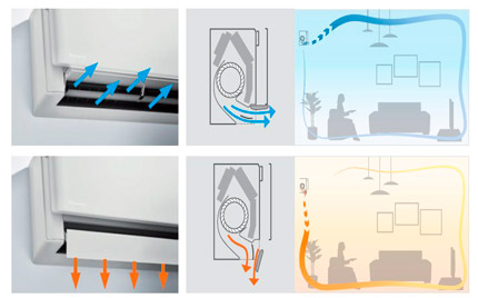 Эффект Коанда