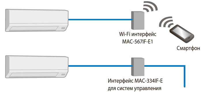 Wifi управление Wifi управление