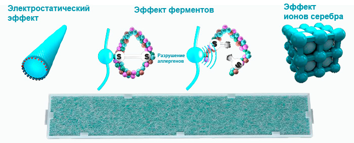 энзимный фильтр Mitsubishi Electric MSZ-BT35VG / MUZ-BT35VG