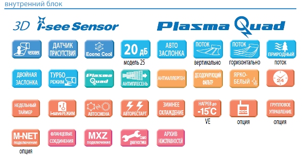 Внутренний блок