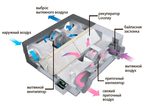 принцип работы принцип работы