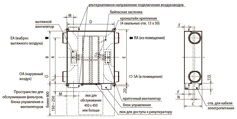 размеры приточно-вытяжная установка Mitsubishi Electric LGH-100RVX-E размеры приточно-вытяжная установка Mitsubishi Electric LGH-100RVX-E