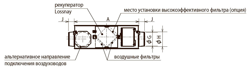 размеры приточно-вытяжная установка Mitsubishi Electric LGH-100RVX-E размеры приточно-вытяжная установка Mitsubishi Electric LGH-100RVX-E