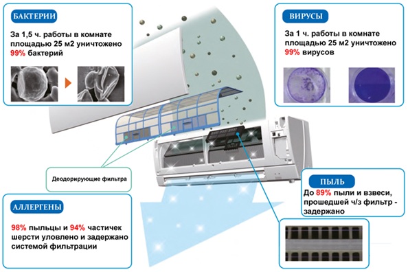 Озоновый душ