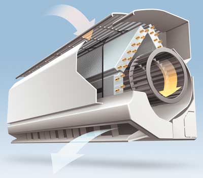 DAIKIN FAQ71B/RR71B