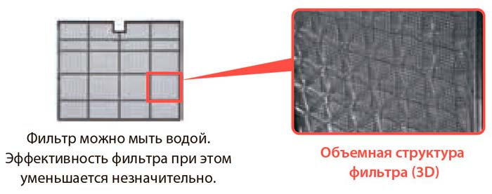 3D фильтр 3D фильтр