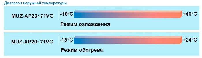 диапазон наружной температуры диапазон наружной температуры