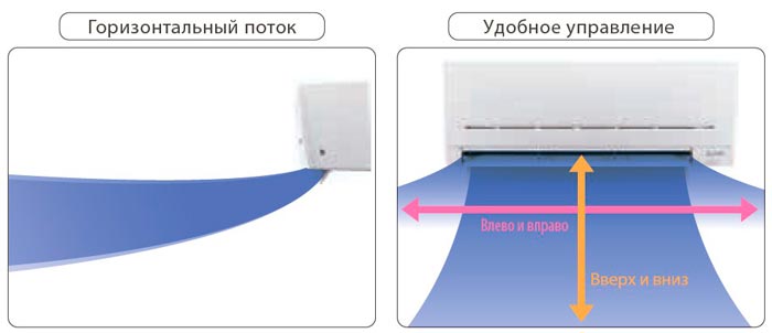 система воздухораспределения система воздухораспределения