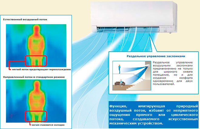 Повторение естественных воздушных потоков