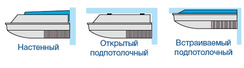 Тип монтажа Haier