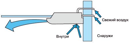 Подача свежего воздуха 