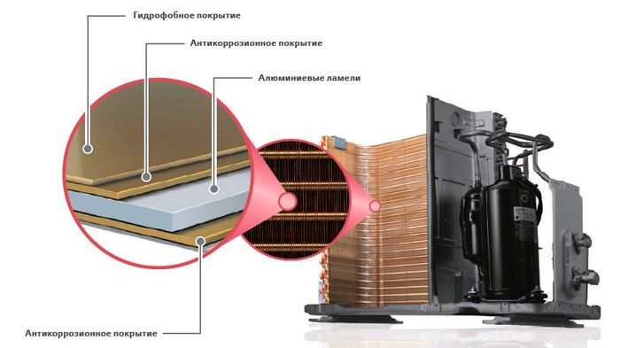 покрытие gold fin