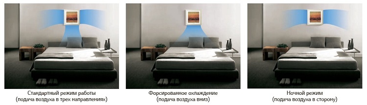 3D воздушный поток