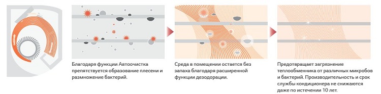 функция автоочистки функция автоочистки