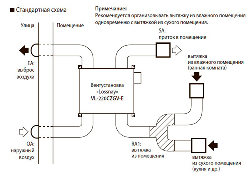 Стандартная схема установки Стандартная схема установки