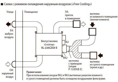 Схема с режимом охлаждения наружного воздуха Схема с режимом охлаждения наружного воздуха