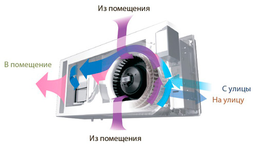 принцип работы принцип работы
