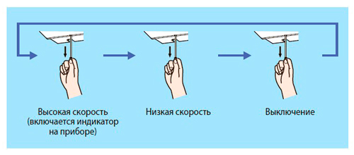 шнур для переключения и включения вентустановки Mitsubishi Electric VL-50S2-E шнур для переключения и включения вентустановки Mitsubishi Electric VL-50S2-E