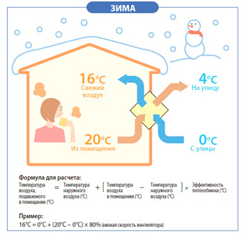 эффективная работа зимой эффективная работа зимой