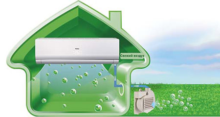 Модуль Oxygen Fresh