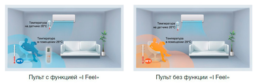 I Feel I Feel