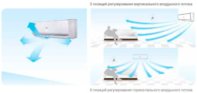 3d autiair