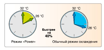 turbo охлаждение и обогрев