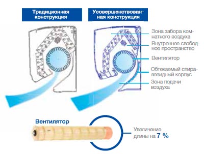 жалюзи и вентилятор Haier AS09NS4ERA