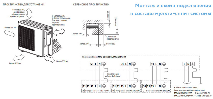 Установка наружного блока Mitsubishi MXZ