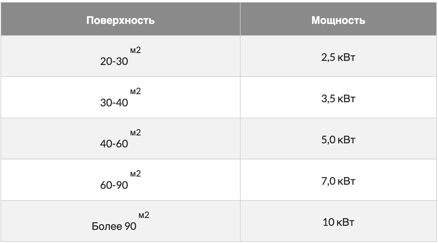 Как выбрать мощность кондиционера для офисного помещения?