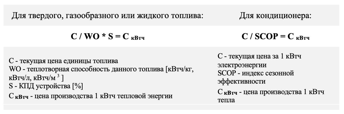 Кондиционер с функцией обогрева